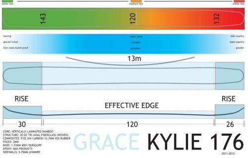 kylie-176-details