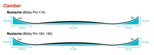 Moment Level 1 Collab Ski 3 Camber