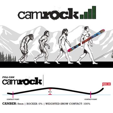 360_360_camrock1_full