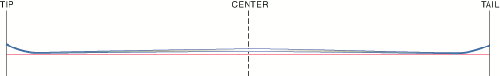 tantrum profile