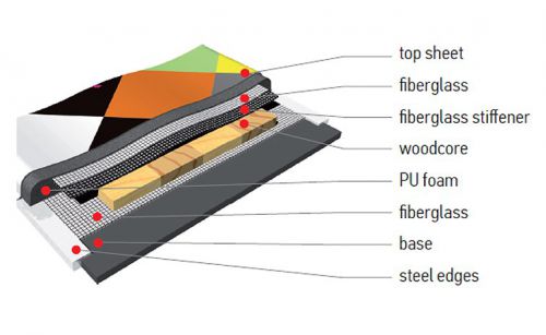 wolfram construction