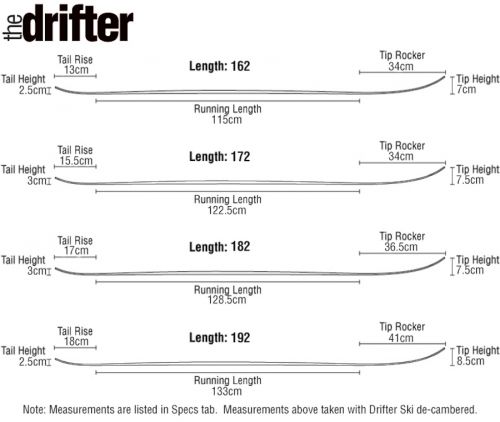 Drifter Profile