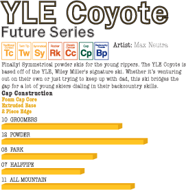 COYOTE