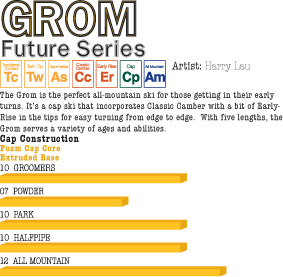 GROM