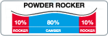 POWDER ROCKER 10 80 10