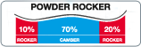 POWDER ROCKER 10 70 20