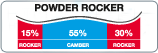 POWDER ROCKER 15 55 30