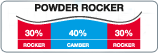 POWDER ROCKER 30 40 30