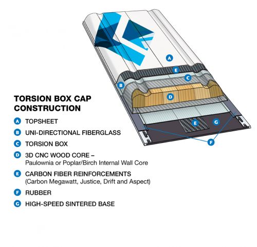 Torsion Box Construction