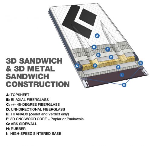 3d sandwich construction