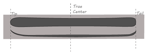 chargediagram