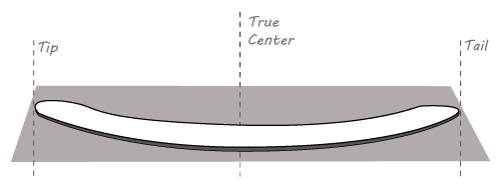 reversediagram