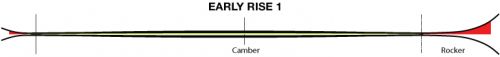 earlyrise1_0