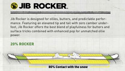 jib rocker