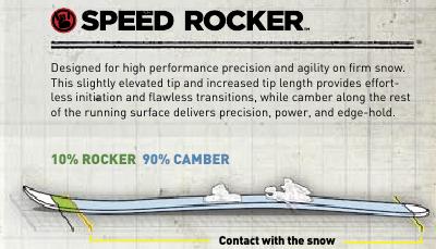 speed rocker