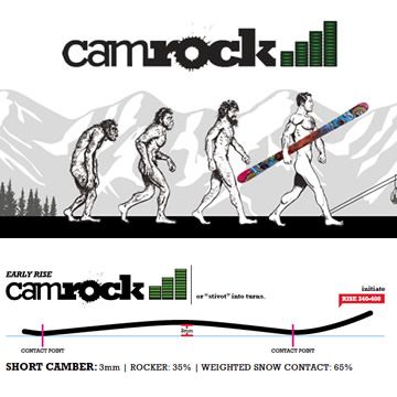 Cam Rock - ER