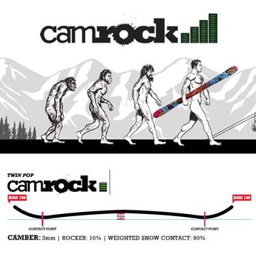 Cam Rock - TP