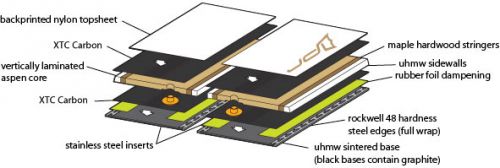 XTC Carbon Construction