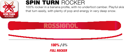 Rocker SPIN TURN