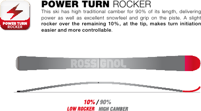 Rocker POWER TURN