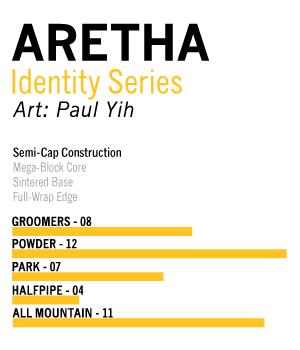 Aretha_Info