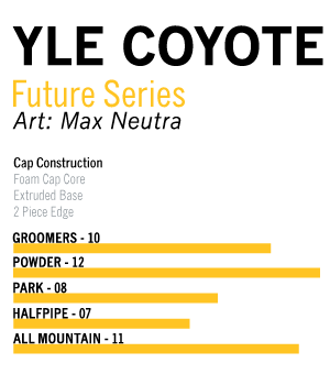 Yle_Coyote_Info