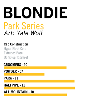 Blondie_Info