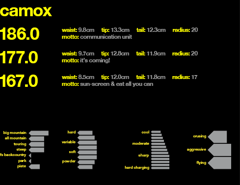 camox-top