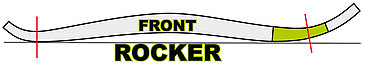 Front Rocker