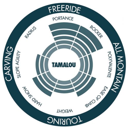 talamou range