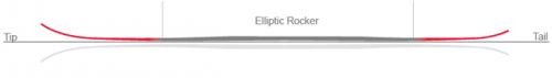 bg-rocker-elliptic