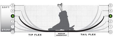 J-skis-flex-chart33_large