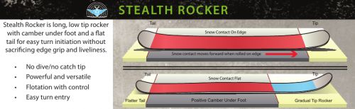 Stealth Rocker