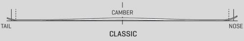 Classic-Camber