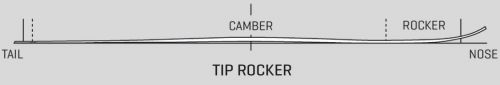 TIP-Rocker-Camber