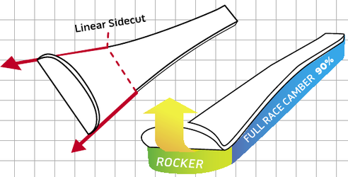 frontside rapid race profile