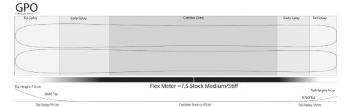 gpo product data