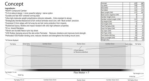 concept_product_data_sheet