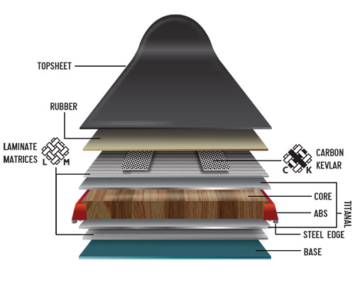 Armada Tech Features