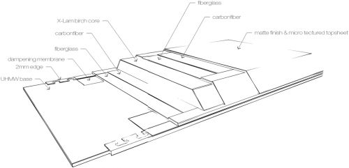 ski construction