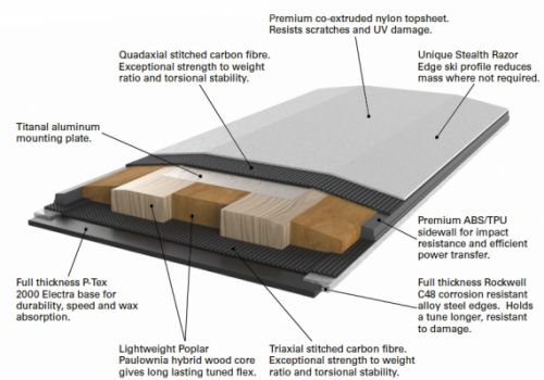 Carbon Stealth Construction