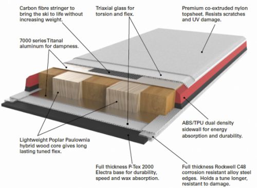 Carbon Hybrid Construction