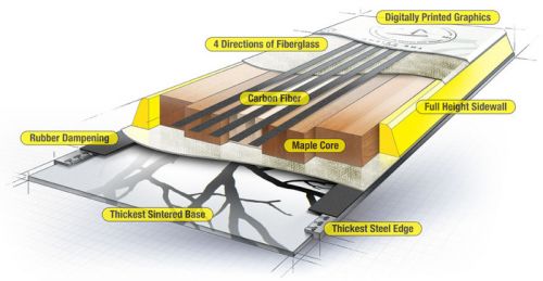 Ski Construction