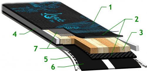 PMGear Ski Construction