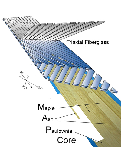 MAP Fiberglass Core