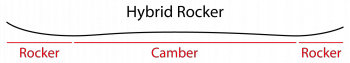 Hybrid Rocker