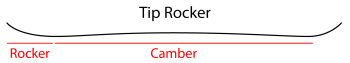 Tip Rocker