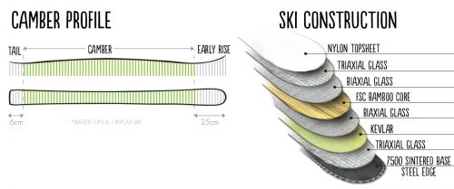 woodpecker-camber-construction