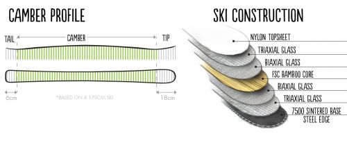 kumoni-camber-construction