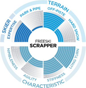 Scrapper